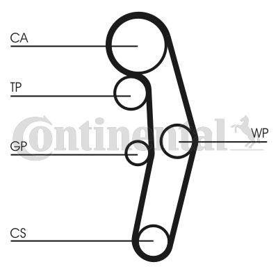 Volkswagen Bora Triger Seti 1.4-1.9 TDI CONTITECH