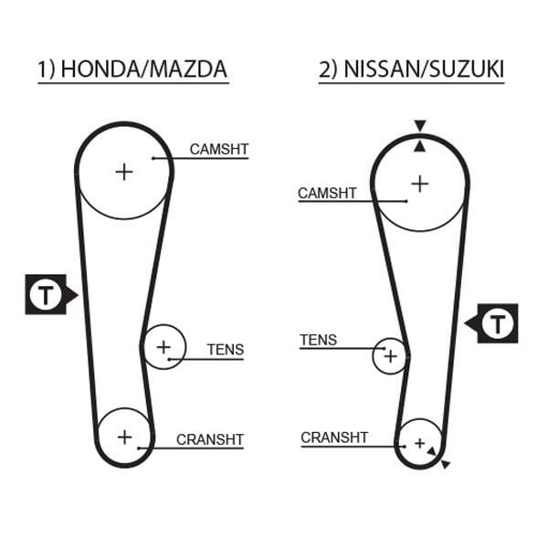 Honda City Jazz Suzuki Swift Triger Kayışı GATES