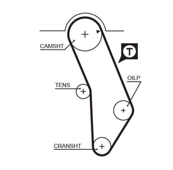 Volkswagen Golf Passat Audi A6 Triger Kayışı GATES