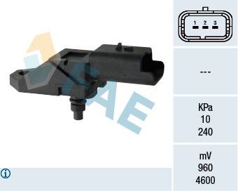 Peugeot 206 207 307 308 407 508 Partner Berlingo C2 C3 C4 C5 Jumpy Expert... FAE