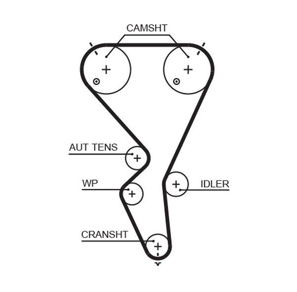 Peugeot 206 307 Citroen C3 Triger Kayışı GATES