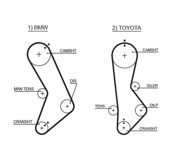 BMW 320 520 Toyota Cressida Triger Kayışı GATES