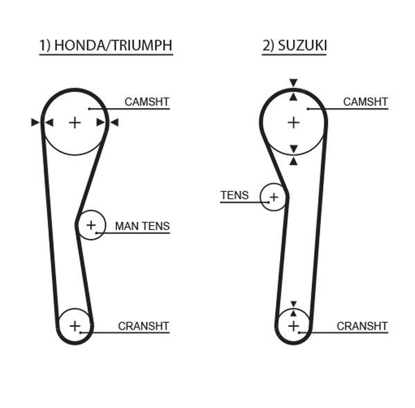 Honda Civic Suzuki Carry Triger Kayışı GATES