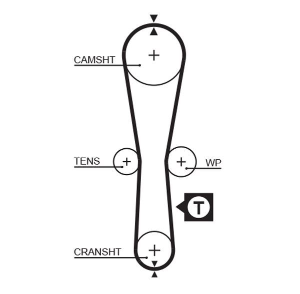 Renault Clio Kangoo Symbol Twingo Triger Kayışı GATES