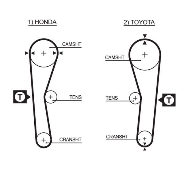 Toyota Corolla Eksantrik Kayışı GATES