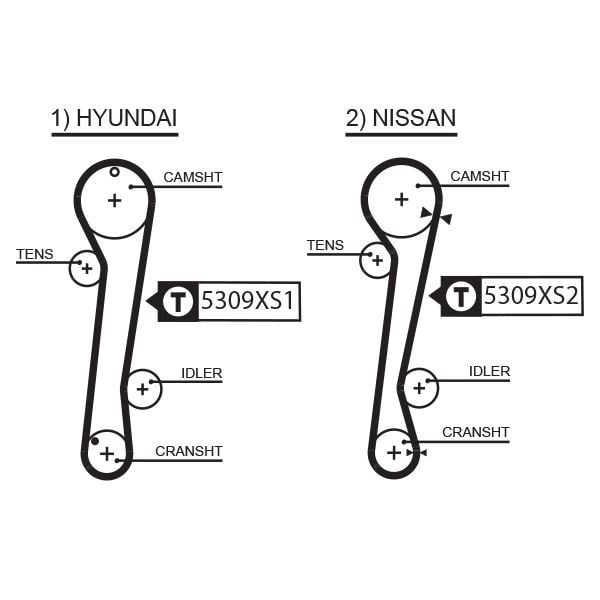 Hyundai Elantra Eksantrik Kayışı GATES
