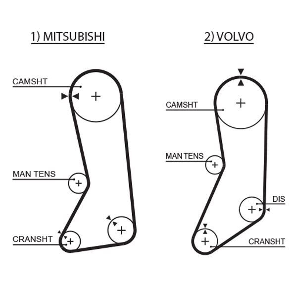 Mitsubishi L200 L300 Volvo 240 940 Triger Kayışı GATES