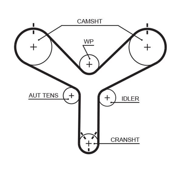 Toyota Land Cruiser Eksantrik Triger Kayışı GATES