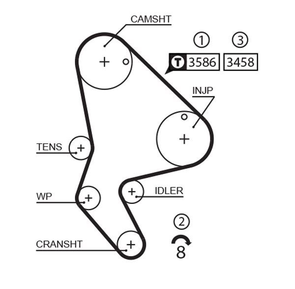 Peugeot Partner Berlingo 206 306 307 Citroen C4 C5 Jumper Jumpy Xsara Scudo... GATES