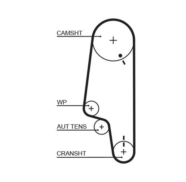 Volkswagen Polo Caddy Golf Ibiza Triger Kayışı GATES