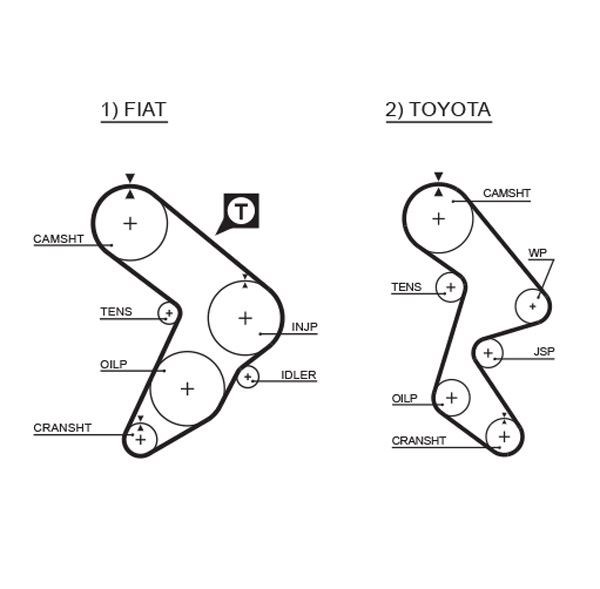 Fiat Regata Toyota Camry Triger Kayışı GATES