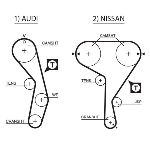 Nissan Sunny Triger Kayışı GATES