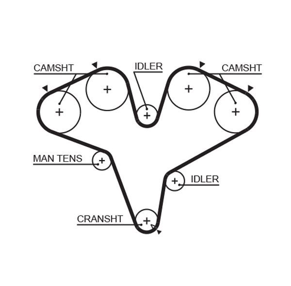Mavi Triger Kayışı GATES
