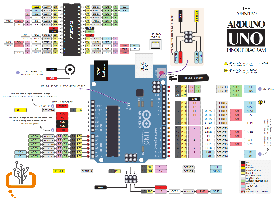 Arduino Uno R3 Pinout