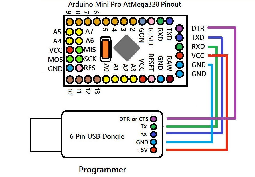 Прошивка микро. Схема ардуино мини atmega328p. Ардуино uno USB-USB программатор. Arduino Pro Mini atmega328p. Arduino Pro Mini atmega328p схема.