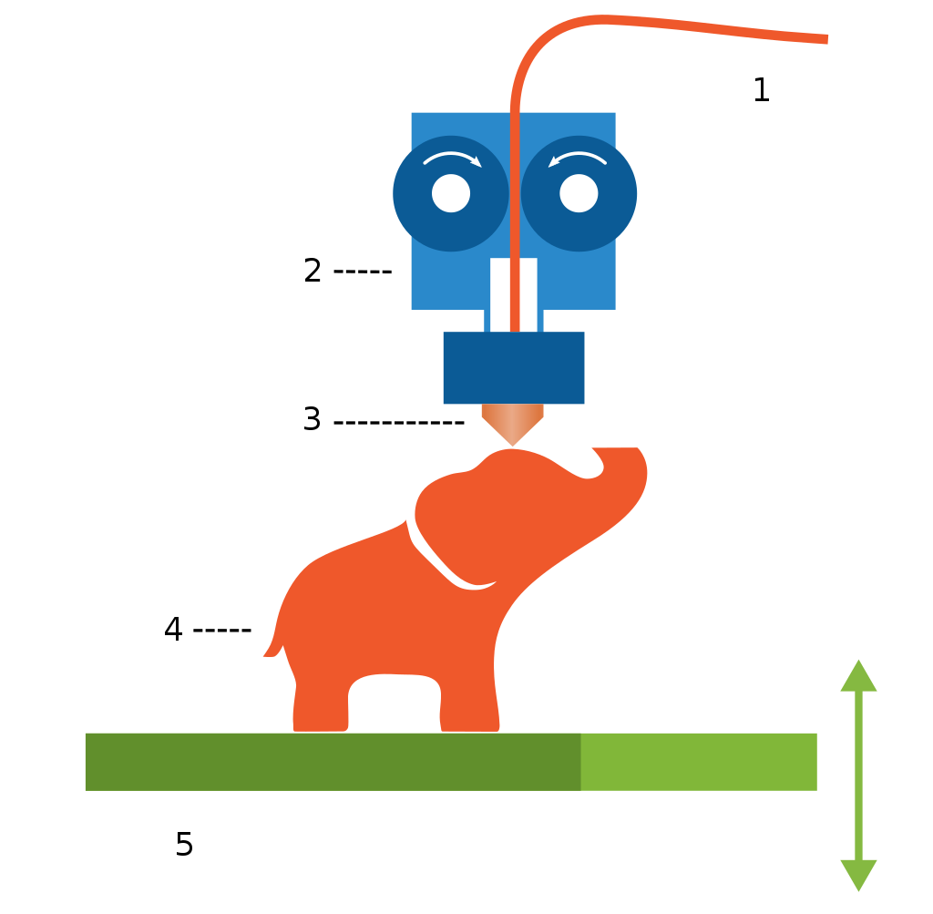 3D yazıcı filament kullanımı