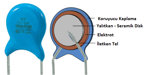 seramik kondansatör ne işe yarar