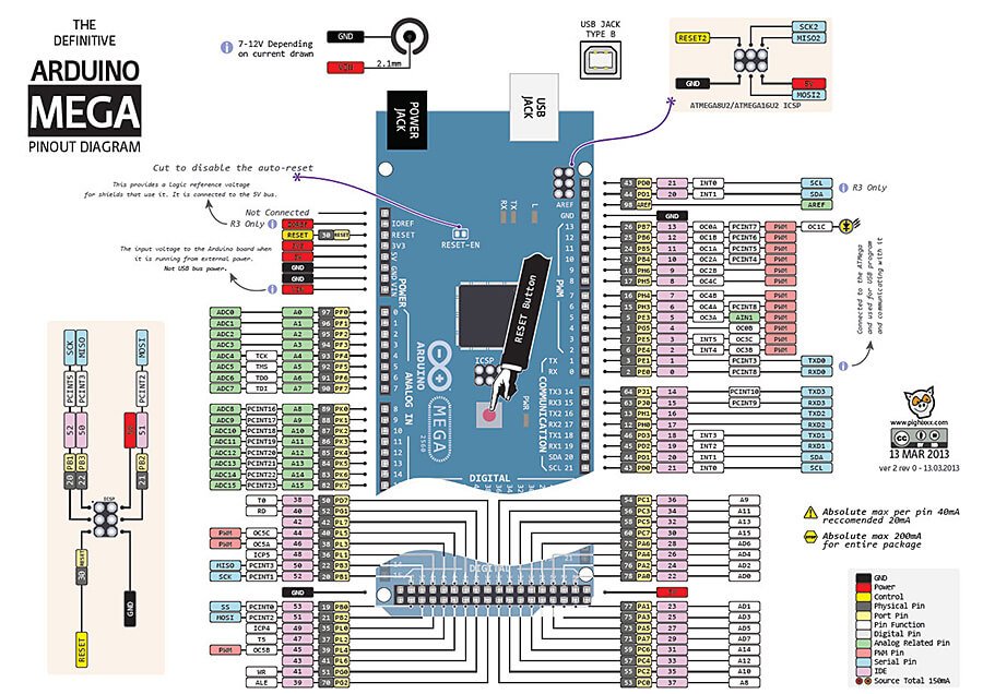 Orijinal Arduino Mega ADK R3 - Arduino Modelleri - Arduino