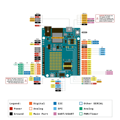 Arduino UNO R4 WiFi Geliştirme Kartı - Type-C