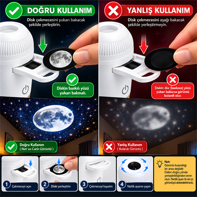 6 Diskli Uzay ve Galaksi Projeksiyon Lambası USB Girişli Gezegen Ay Yıldızlı Gökyüzü Yansıtıcı Ayarlanabilir Netlikli Dekoratif Gece Lambası
