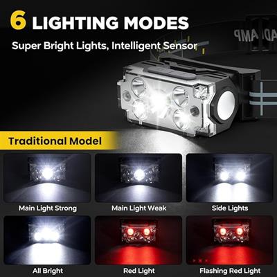 T132 Çok Fonksiyonlu Kafa Lambası