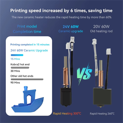 Anycubic Kobra 3 Yükseltilmiş Hotend Seti(Sertleştirilmiş Çelik Nozzle)-24v 60W