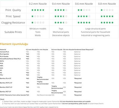 Bambu Lab P1 Serisi 0.4mm Hotend Seti-Sertleştirilmiş Çelik-FAH001-P
