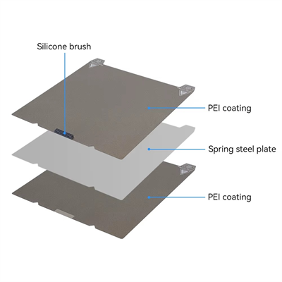Creality K1C Çift Taraflı Pütürlü Pei Yay Çeliği Levha