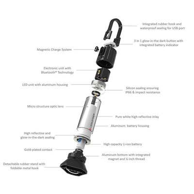 Ledlenser ML6 Connect Warm Light Fener