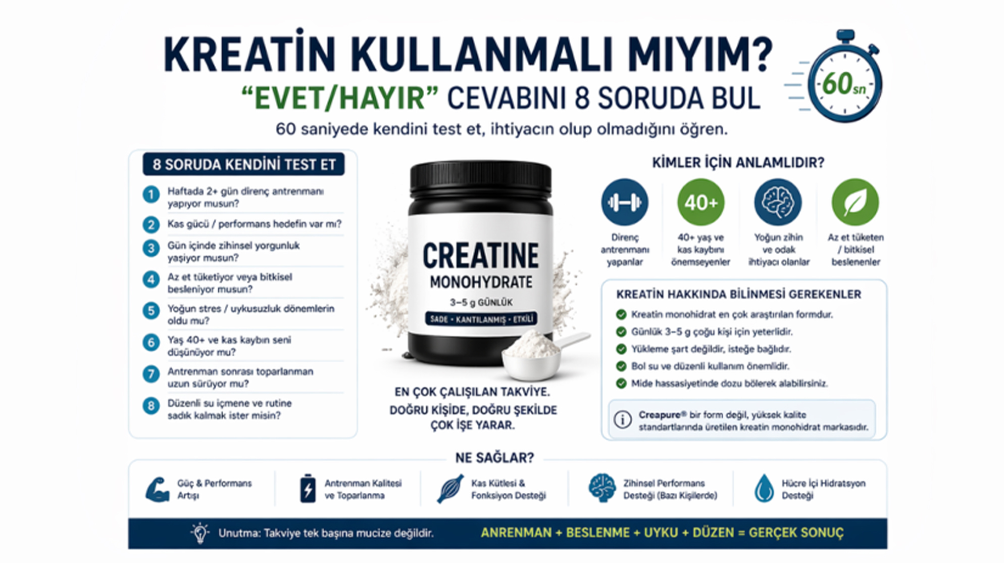 Kreatin: 60 Saniyede Kendini Test Et — Gerçekten İhtiyacın Var mı?