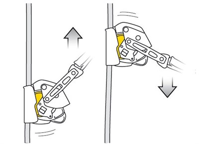 PETZL ASAP LOCK Kilitlenebilir Düşüş Durdurucu