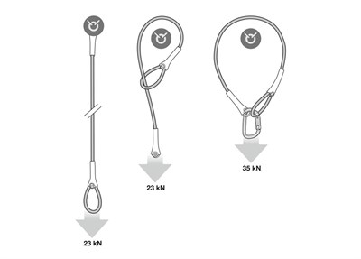 PETZL WIRE STROP Çelik Sapan