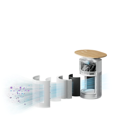 Masa Tipi Hava Temizleyici