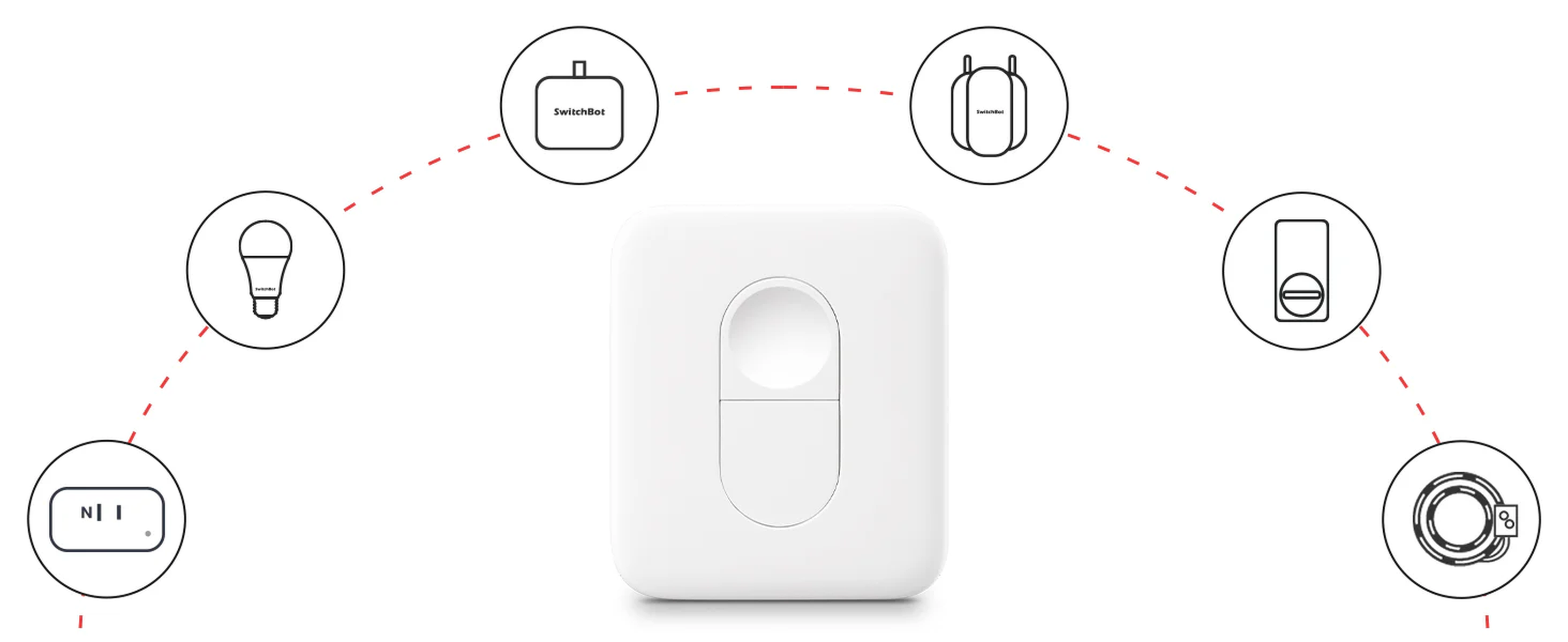 Kablosuz Akıllı Kontrol Butonu Mini ile SwitchBot cihaz kontrolü