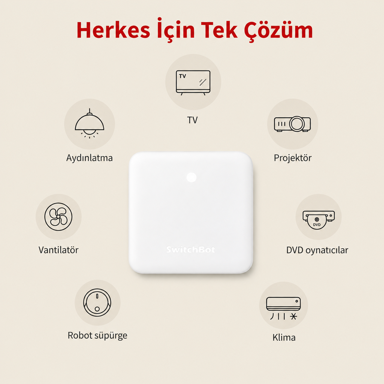 Zamanlama ve Otomasyonlar Oluşturun