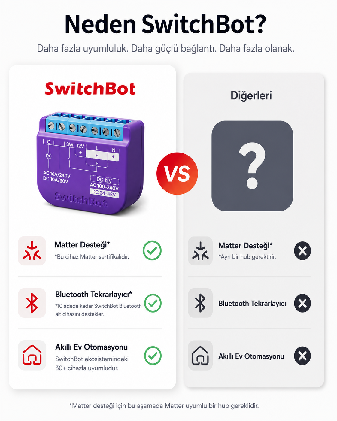 SwitchBot Relay Switch 1 tek kanallı akıllı kontrol