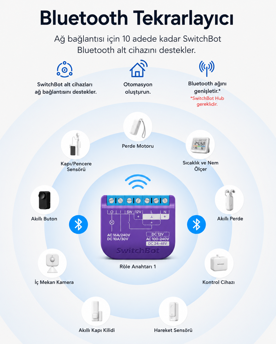 SwitchBot Relay Switch 1 Akıllı Röle Anahtarı Tekli
