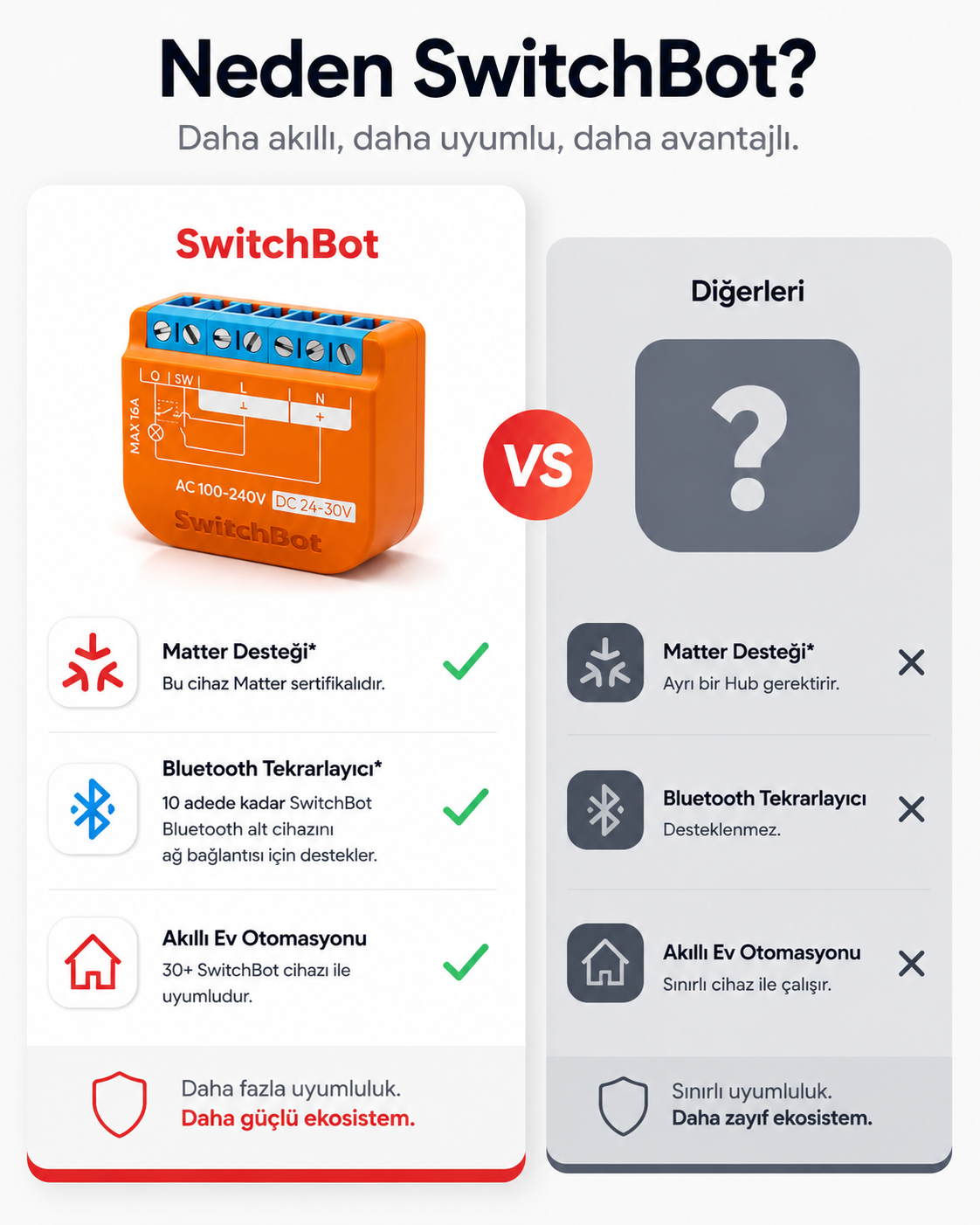 SwitchBot Relay Switch 1PM Matter akıllı ev entegrasyonu