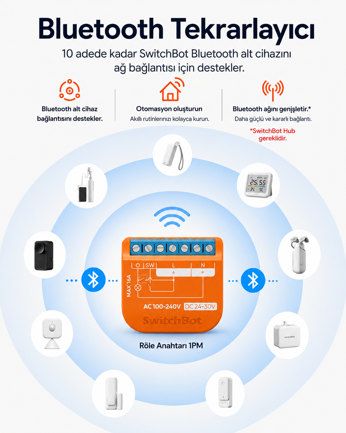 SwitchBot Relay Switch 1PM aşırı yük ve sıcaklık koruması
