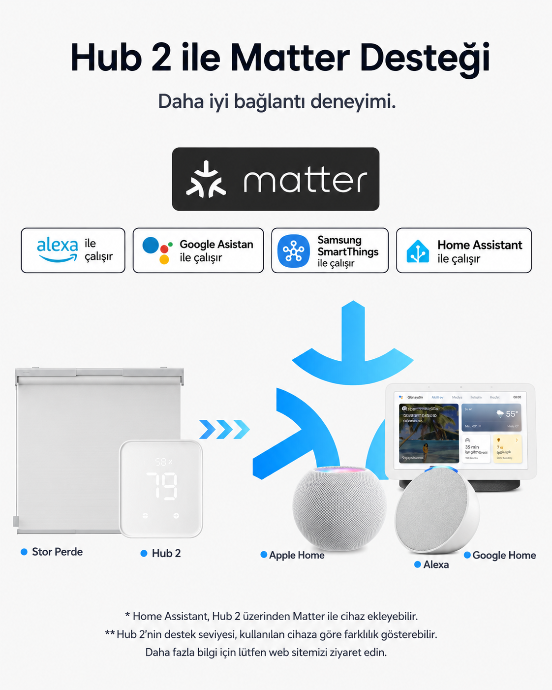 Akıllı Stor Perde uygulama kontrolü