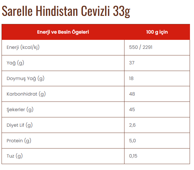 Sarelle Hindistan Cevizli 33g
