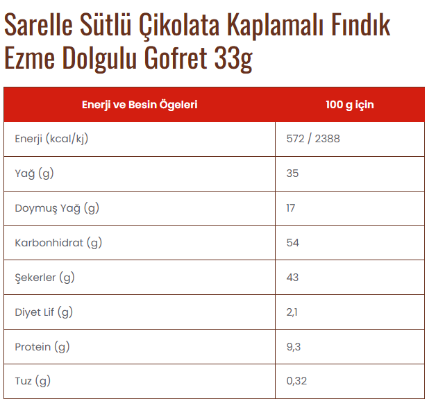 Sarelle Sütlü Çikolata Kaplamalı Fındık Ezme Dolgulu Gofret 33g