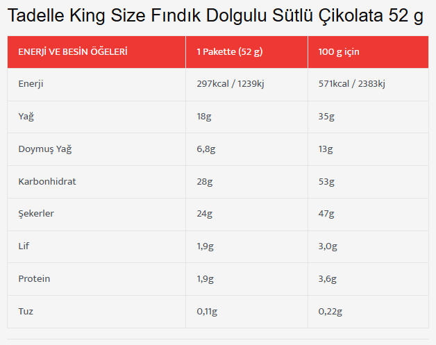 Tadelle King Size Fındık Dolgulu Sütlü Çikolata 52 g