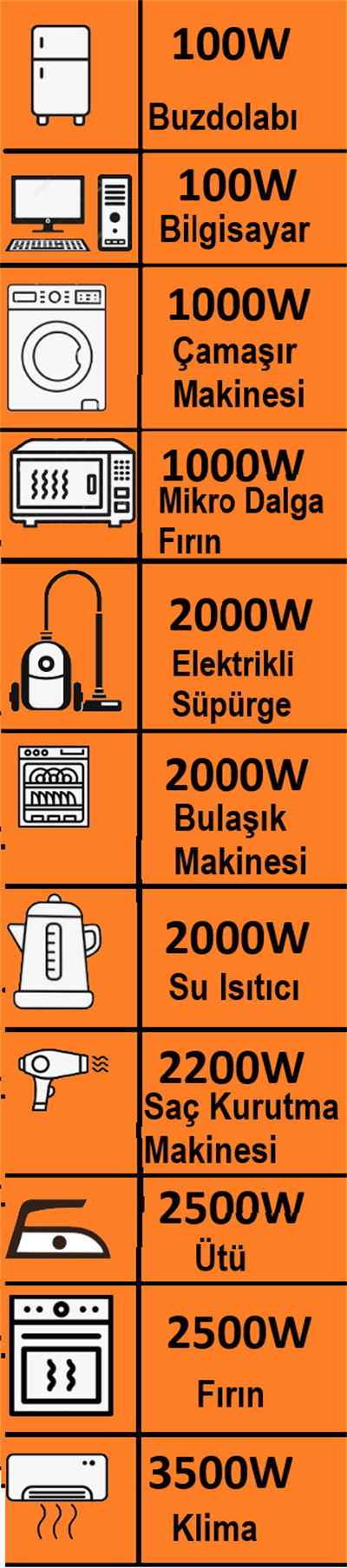 3 Lü Topraklı Grup priz 5 mt (Askı Aparatlı)