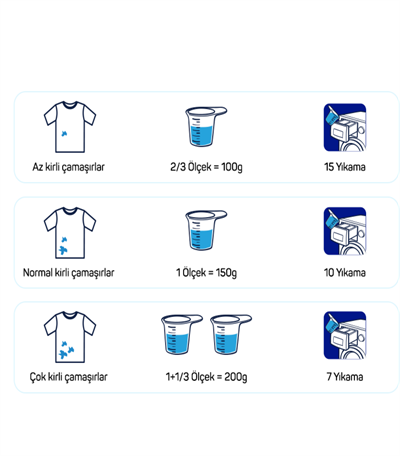 ABC Matik Sık Yıkananlar 1,5KG