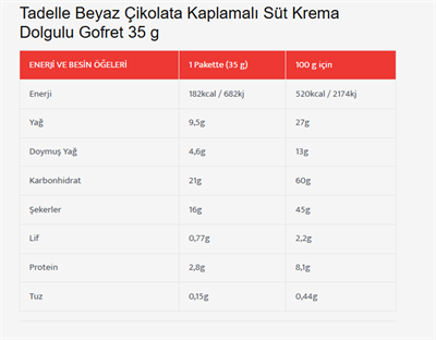 Beyaz Çikolata Kaplamalı Süt Krema Dolgulu Gofret 35 g