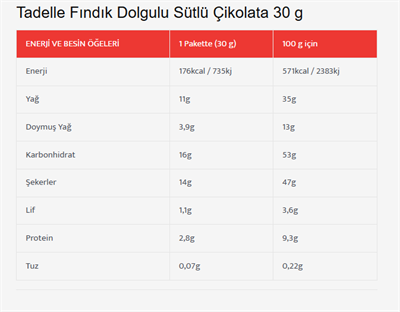 Fındık Dolgulu Sütlü Çikolata 30 g (20li)