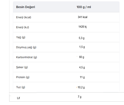 Köfte Harcı Anne Köftesi Tadında Nefis Lezzet (2 Kullanımlık 41g + 41g = 82 G)