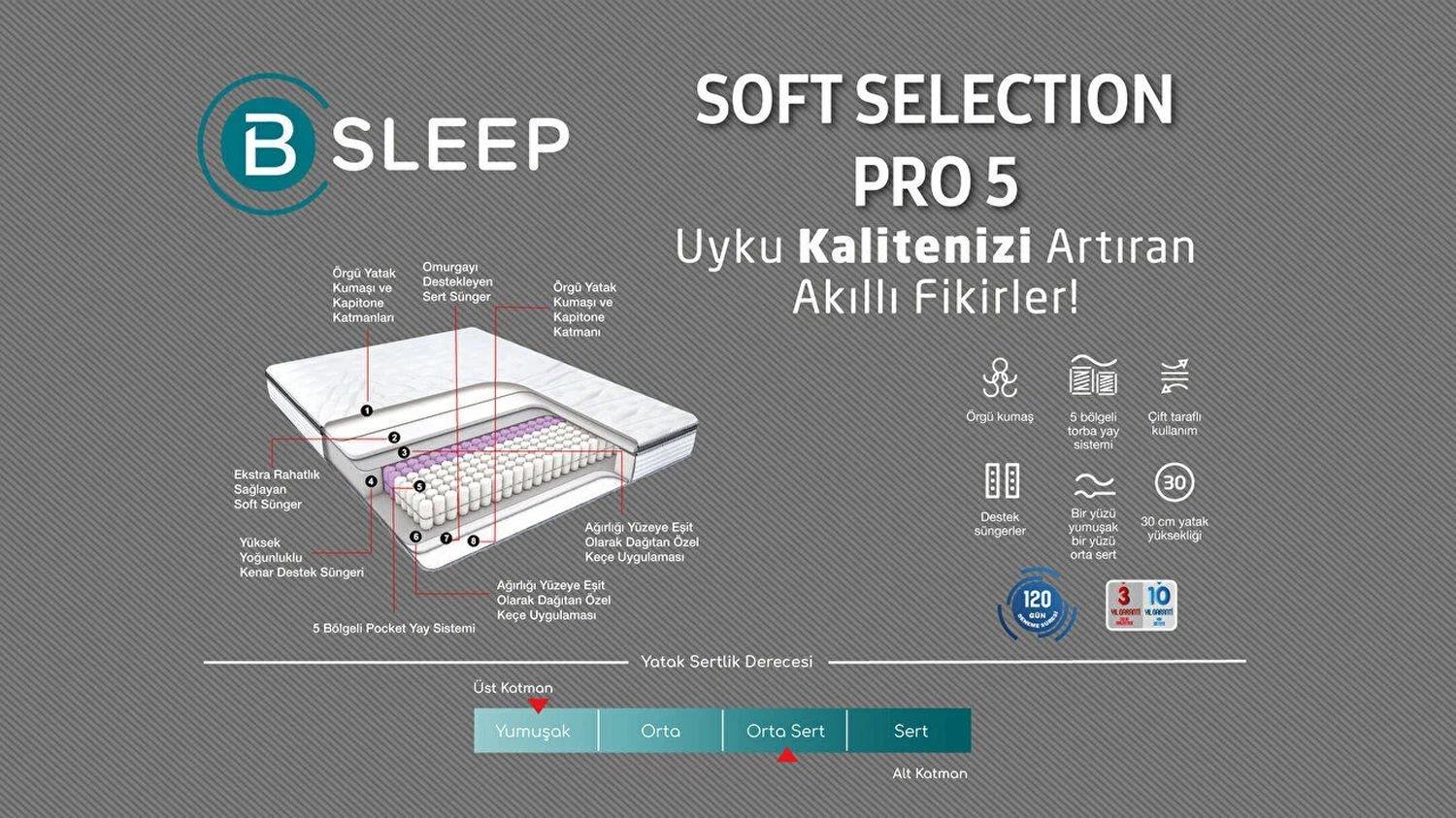 Bellona Soft Selection Pro-5 Yatak 120x200
