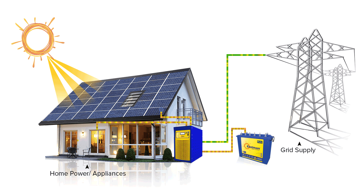 lityum batarya, off-grid İnverter